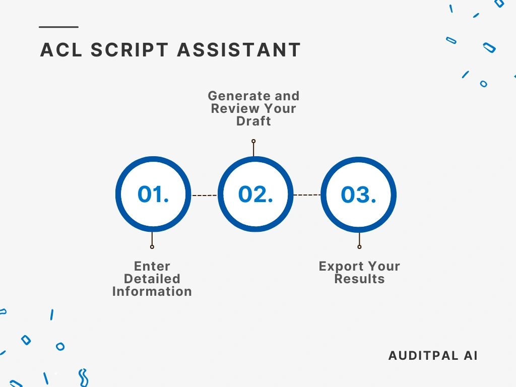 Flowchart showing how to use the AuditPal AI the AuditPal AI ACL Script Assistant