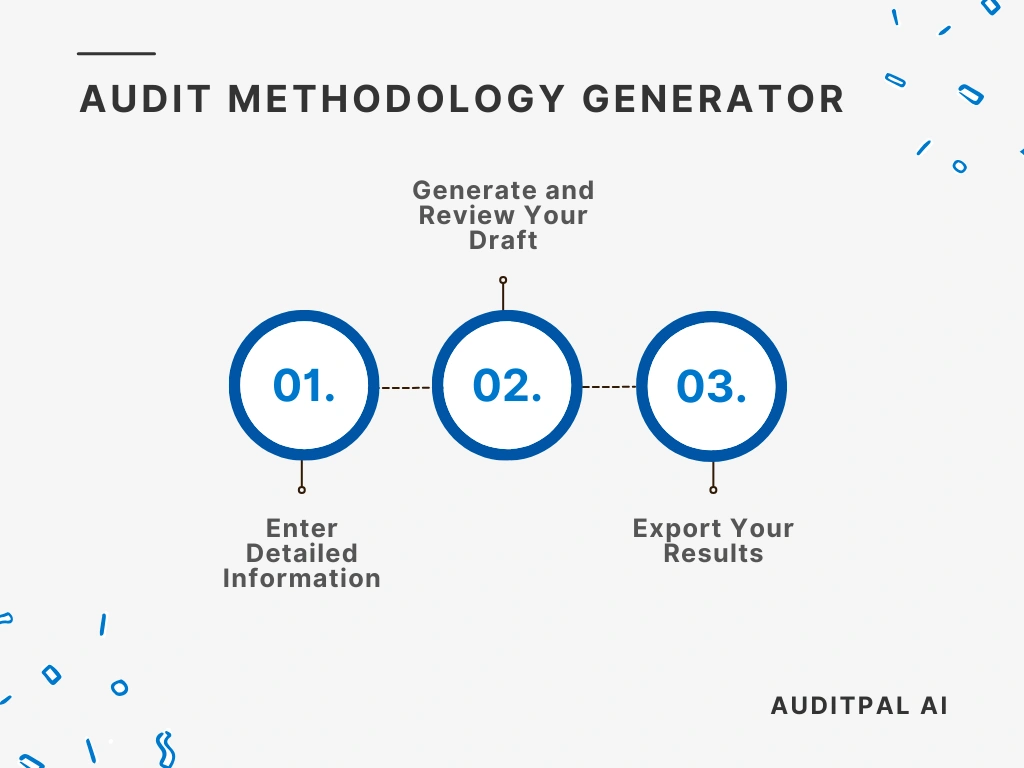Flowchart showing how to use the AuditPal AI Audit Methodology Generator