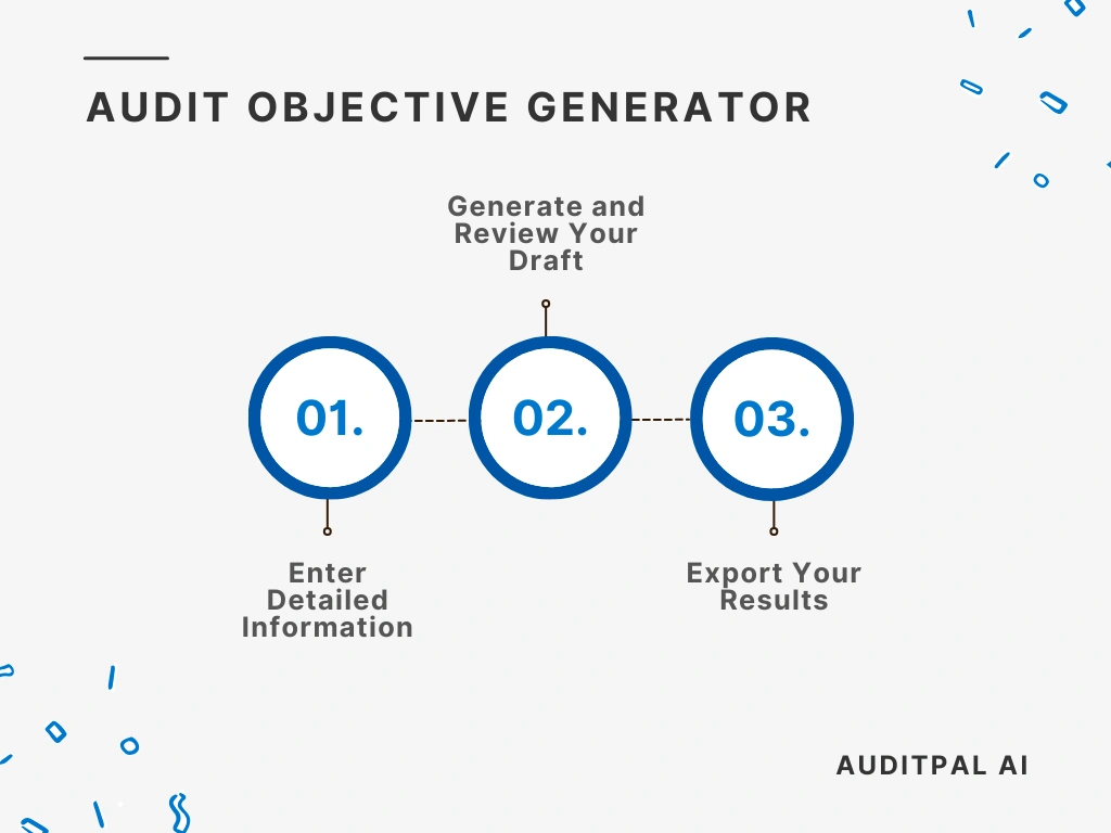 Flowchart showing how to use the AuditPal AI the AuditPal AI Audit Objective Generator