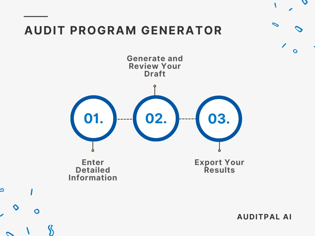 Flowchart showing how to use the AuditPal AI the AuditPal AI Audit Program Generator
