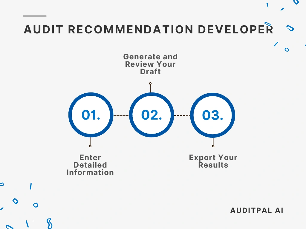 Flowchart showing how to use the AuditPal AI the AuditPal AI Audit Recommendation Developer