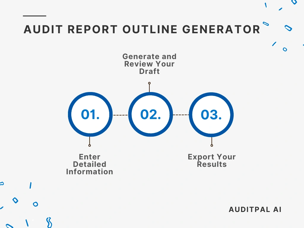 Flowchart showing how to use the AuditPal AI the AuditPal AI Audit Report Outline Generator
