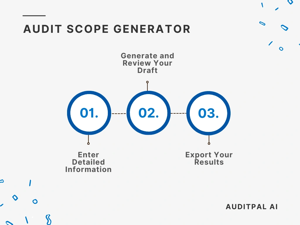 Flowchart showing how to use the AuditPal AI the AuditPal AI Audit Scope Generator