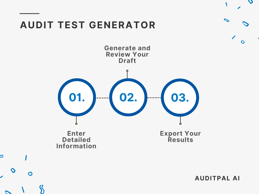 Flowchart showing how to use the AuditPal AI the AuditPal AI Audit Test Generator