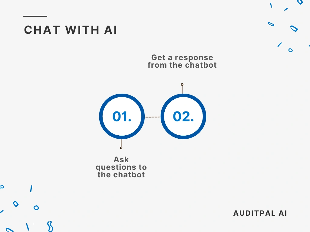 Flowchart showing how to use the AuditPal AI Chat with AI tool