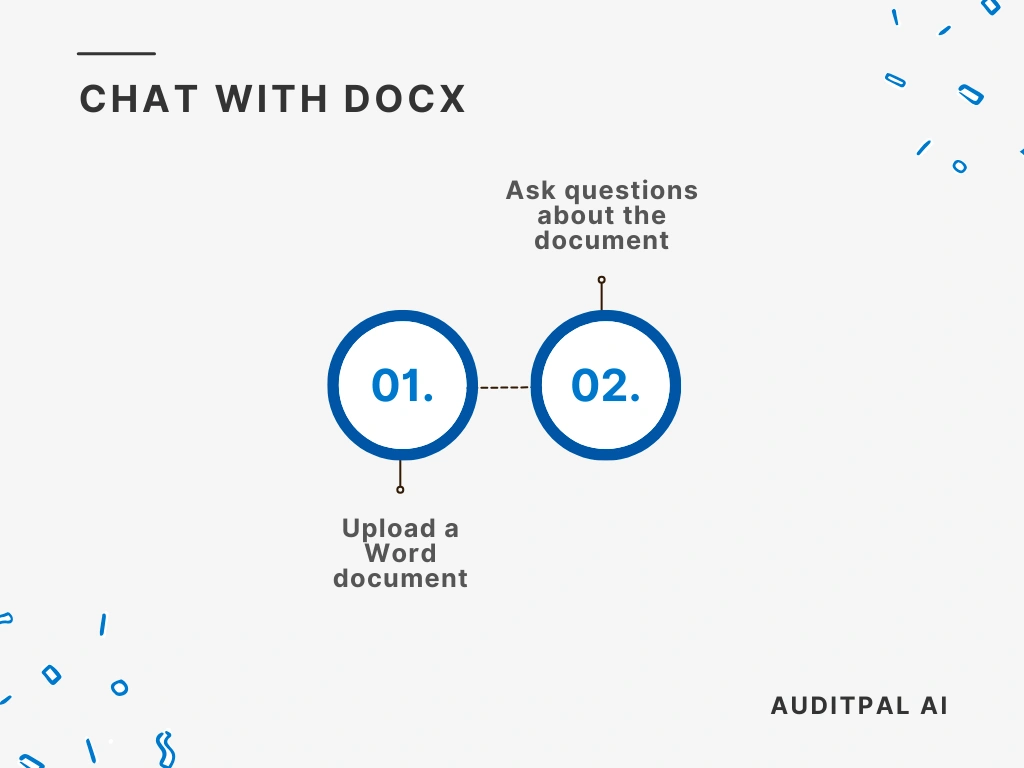 Flowchart showing how to use the AuditPal AI Chat with DOCX tool