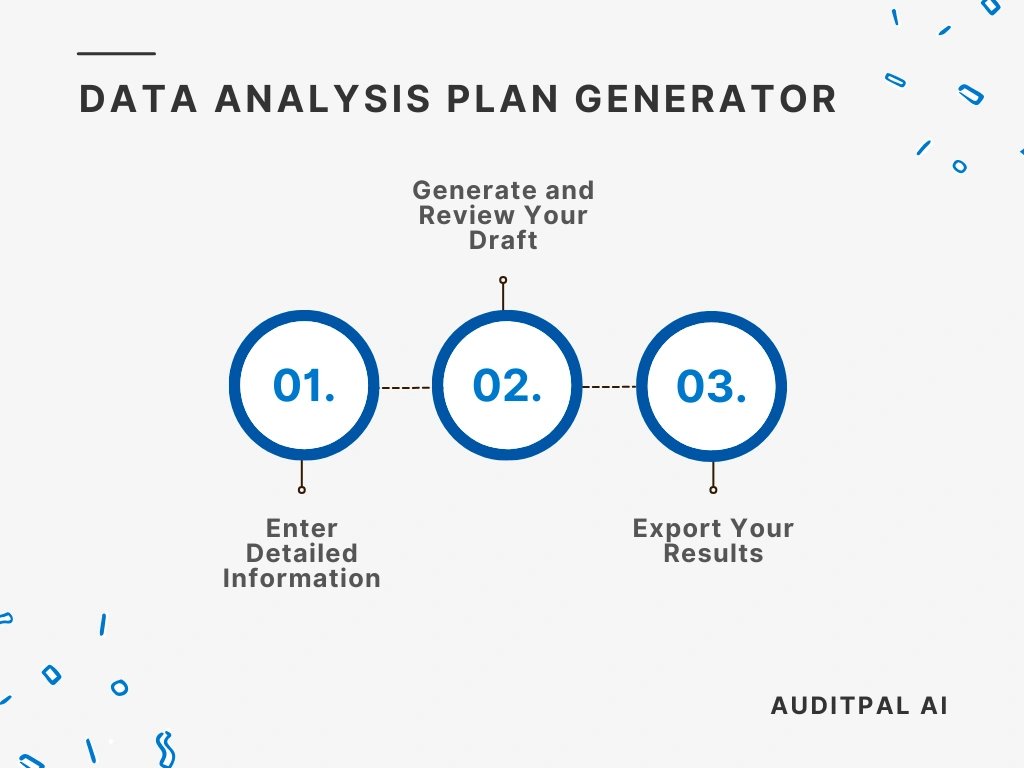Flowchart showing how to use the AuditPal AI the AuditPal AI Data Analysis Plan Generator
