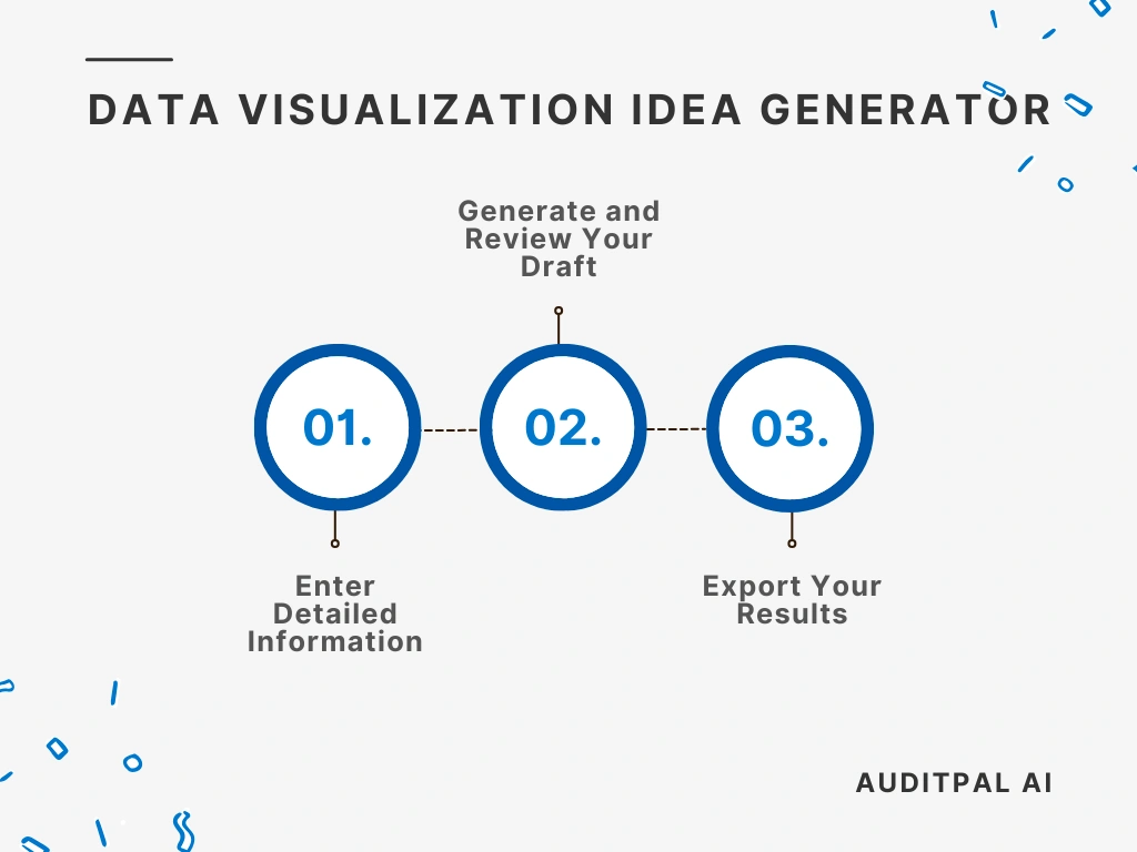 Flowchart showing how to use the AuditPal AI the AuditPal AI Data Visualization Idea Generator