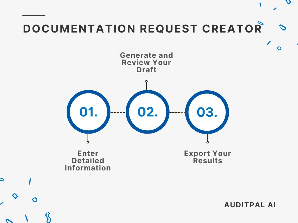 Flowchart showing how to use the AuditPal AI the AuditPal AI Documentation Request Creator