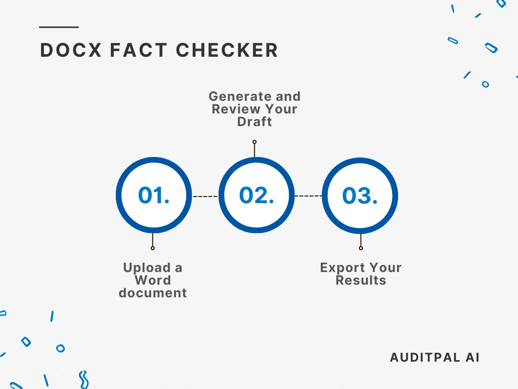Flowchart showing how to use the AuditPal AI the AuditPal AI DOCX Fact Checker