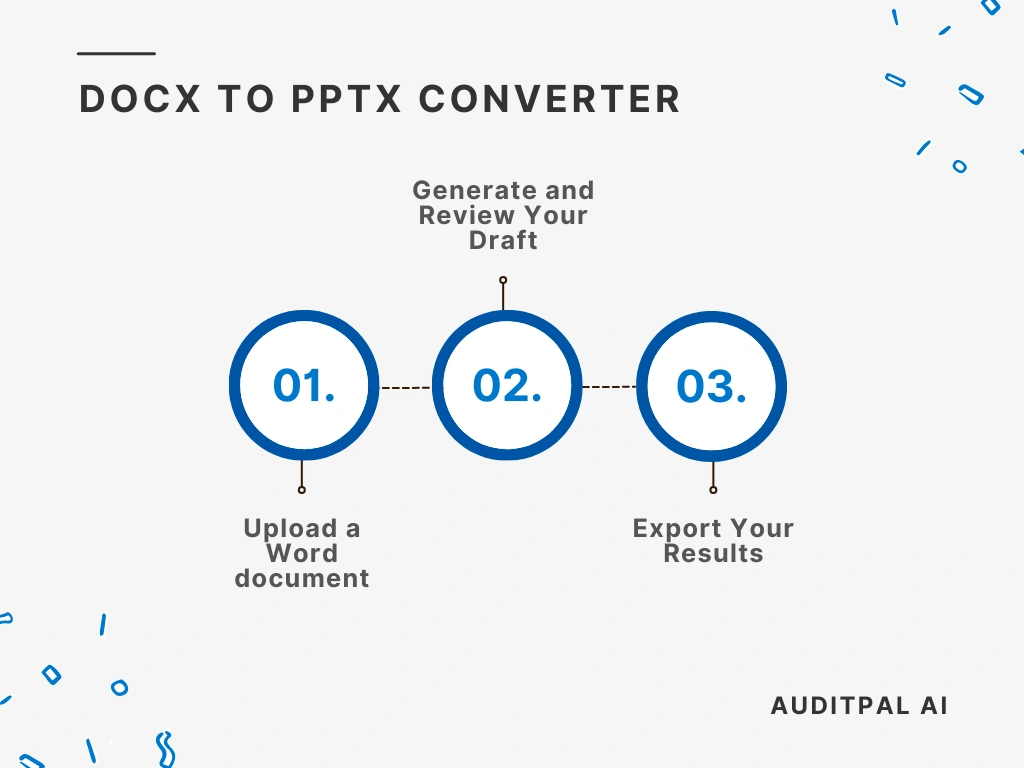 Flowchart showing how to use the AuditPal AI the AuditPal AI DOCX to PPTX Converter