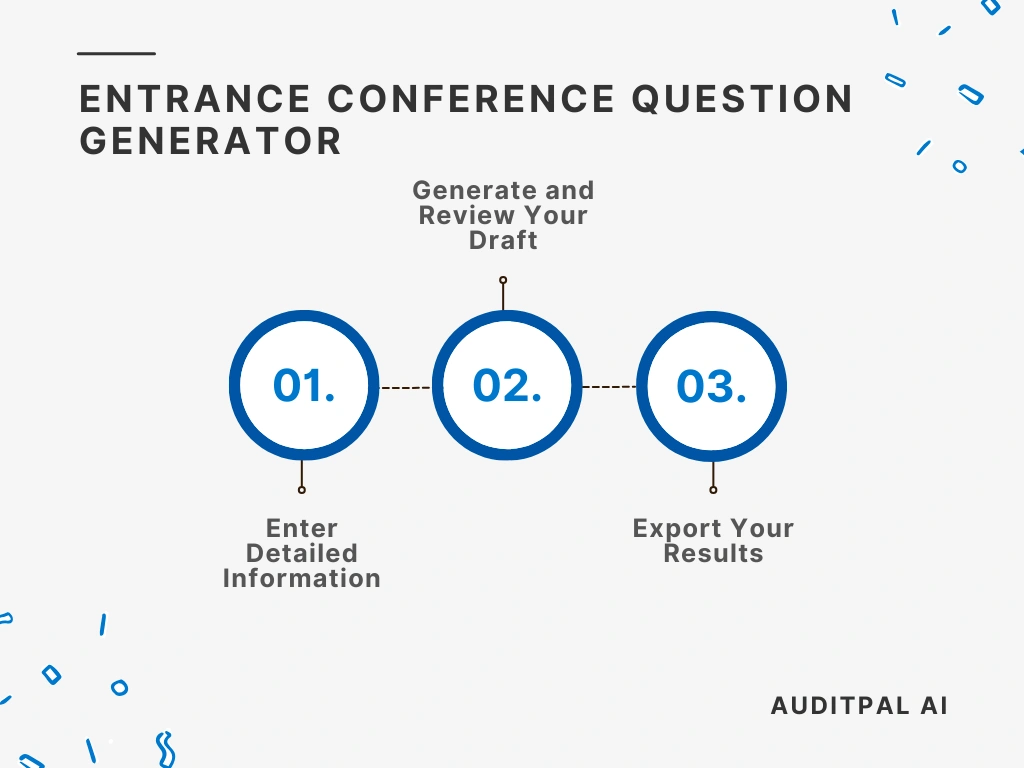 Flowchart showing how to use the AuditPal AI the AuditPal AI Entrance Conference Question Generator