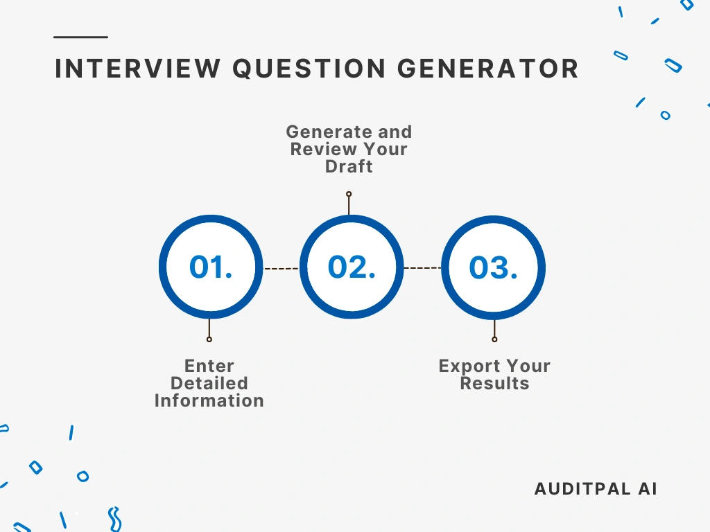 Flowchart showing how to use the AuditPal AI the AuditPal AI Interview Question Generator
