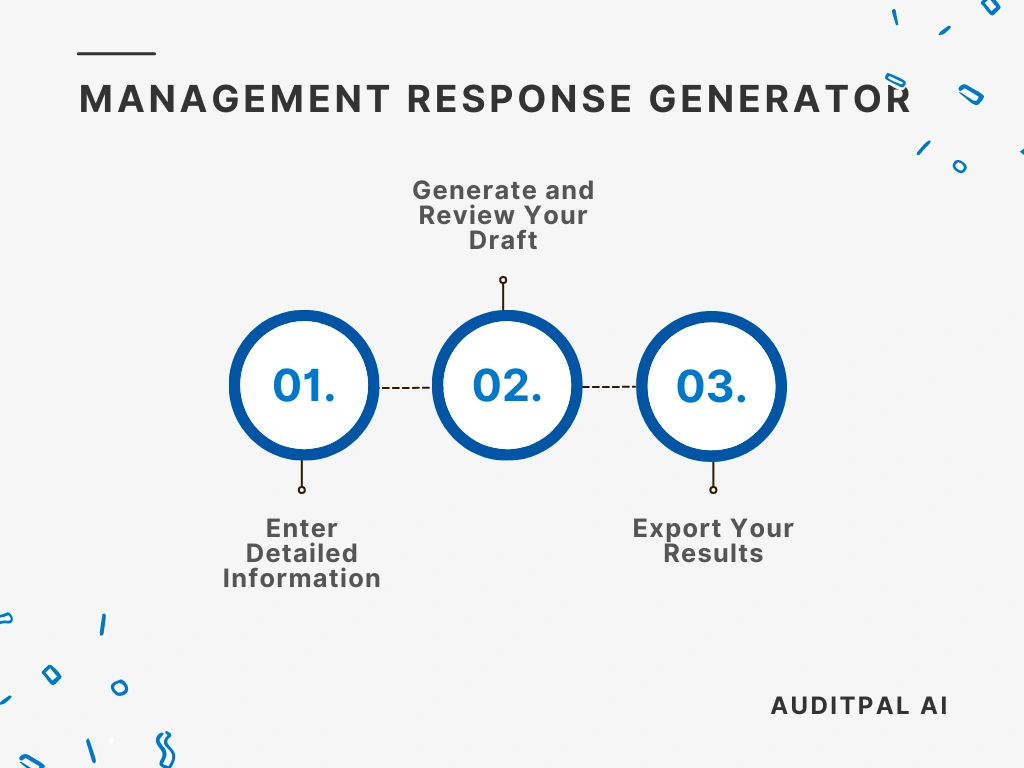 Flowchart showing how to use the AuditPal AI the AuditPal AI Management Response Generator