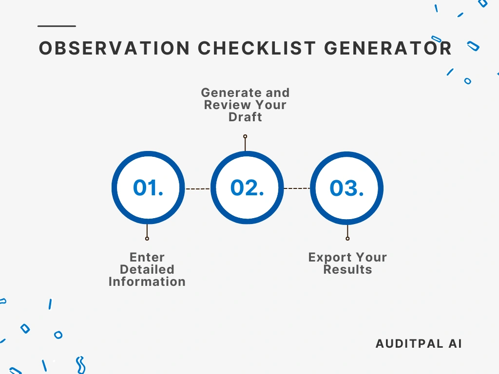 Flowchart showing how to use the AuditPal AI the AuditPal AI Observation Checklist Generator