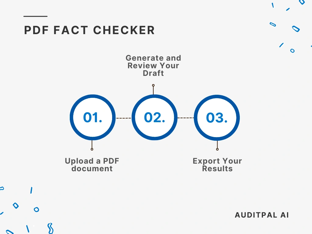 Flowchart showing how to use the AuditPal AI the AuditPal AI PDF Fact Checker