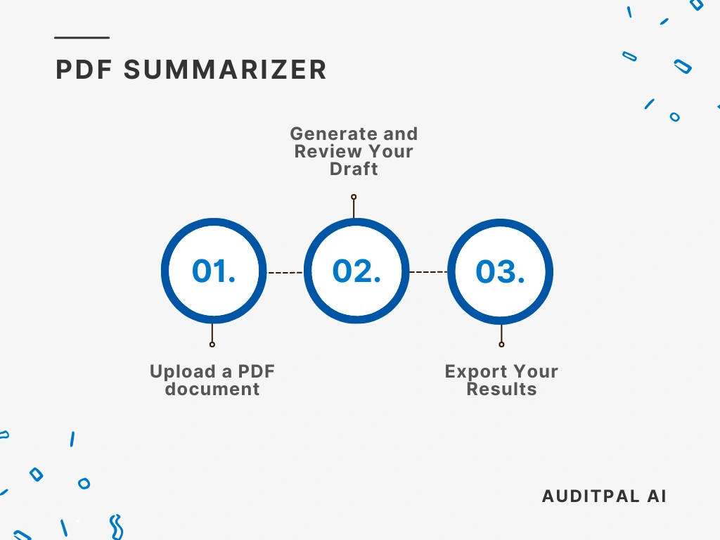 Flowchart showing how to use the AuditPal AI the AuditPal AI PDF Summarizer
