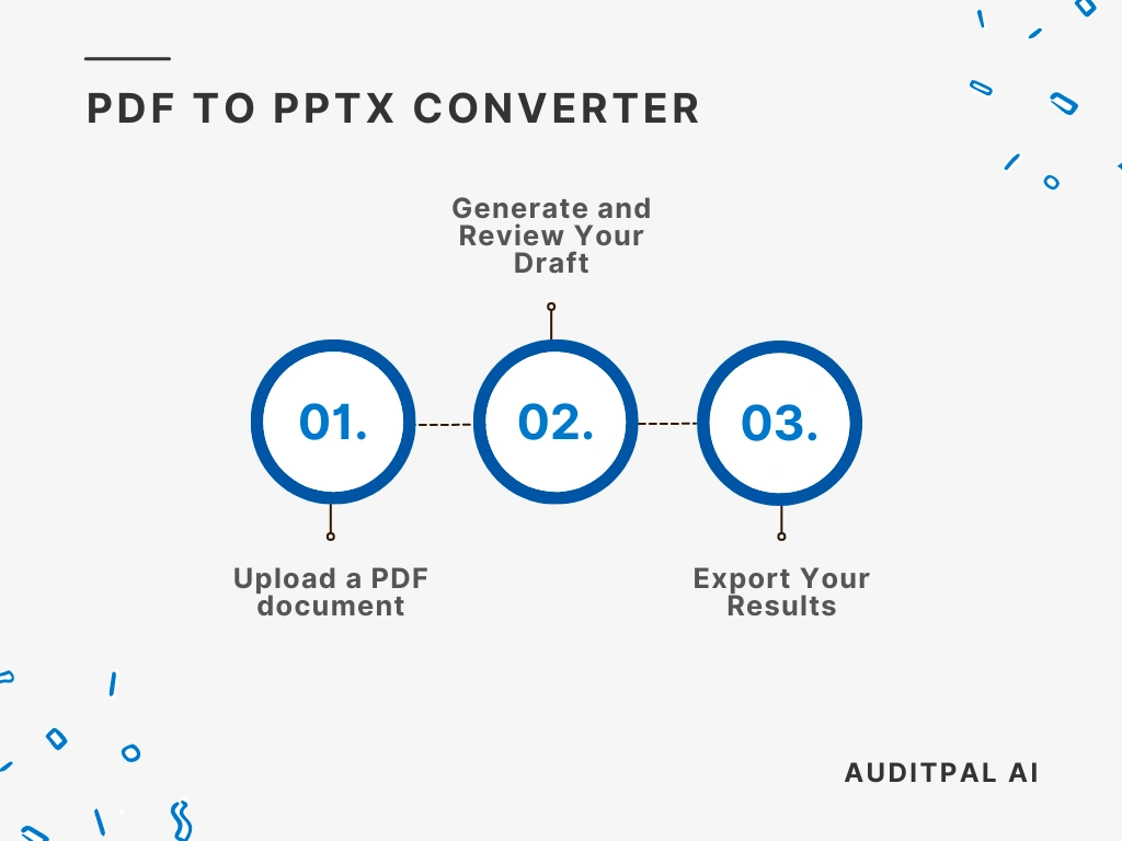 Flowchart showing how to use the AuditPal AI the AuditPal AI PDF to PPTX Converter