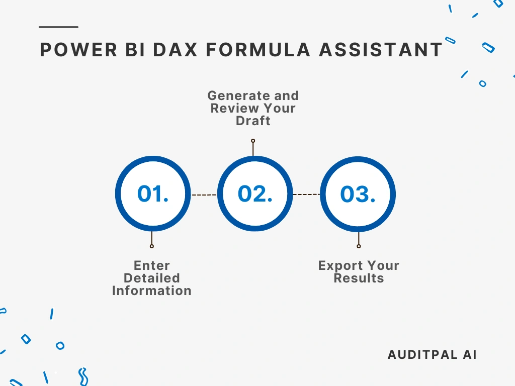 Flowchart showing how to use the AuditPal AI the AuditPal AI Power BI DAX Formula Assistant
