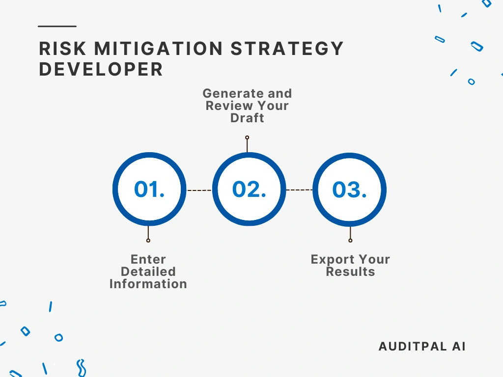 Flowchart showing how to use the AuditPal AI the AuditPal AI Risk Mitigation Strategy Developer
