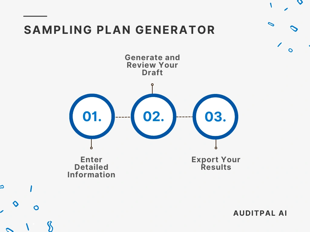 Flowchart showing how to use the AuditPal AI the AuditPal AI Sampling Plan Generator